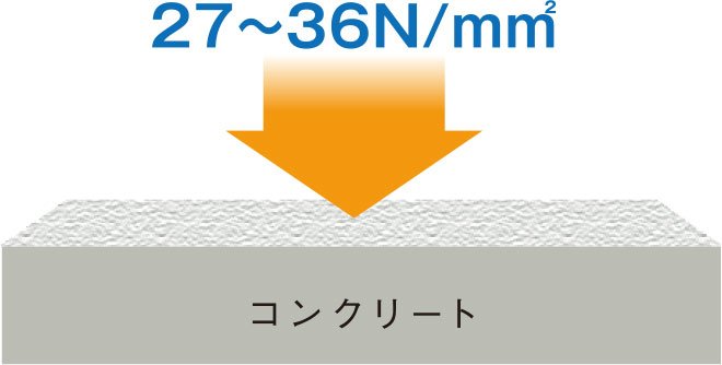 コンクリート強度