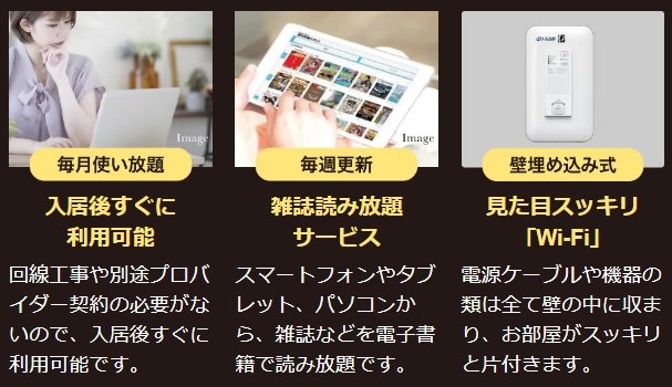 ファイバーゲート社が提供するインターネットサービスを標準装備。