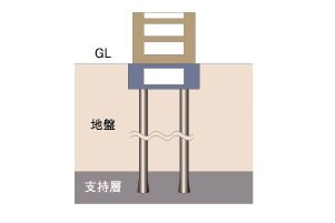 杭基礎