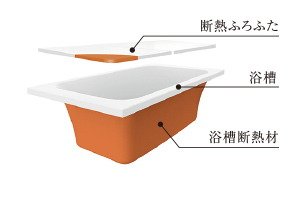 保温浴槽