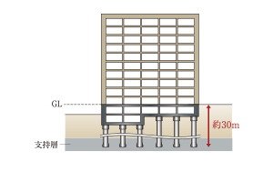 杭基礎