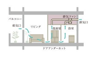 24時間換気システム