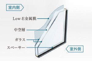 Low-E複層ガラス