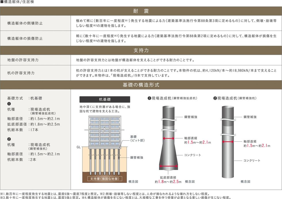 構造安定に関する基礎知識