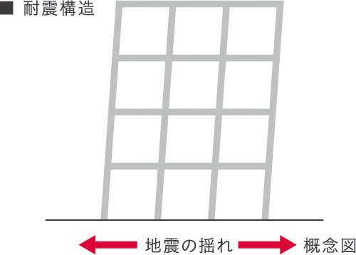 耐震構造