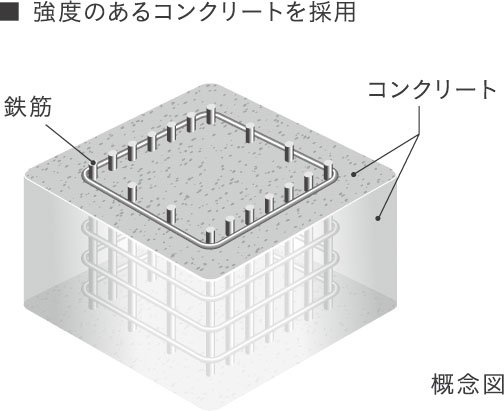コンクリート