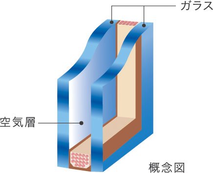 断熱性の高い複層ガラス