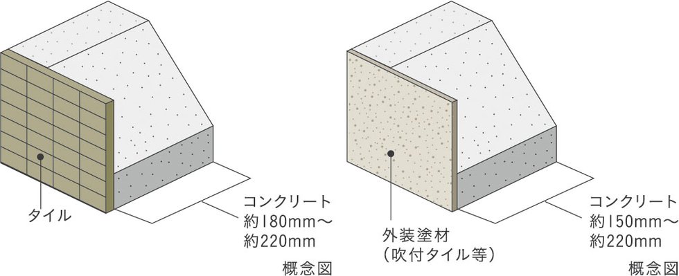 外壁(屋外側仕上)