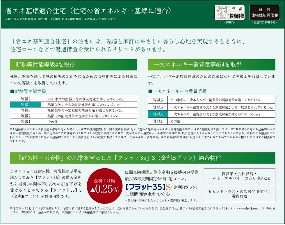 省エネ基準適合住宅（住宅の省エネルギー基準に適合）