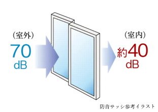 防音サッシ