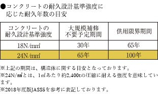 コンクリート強度