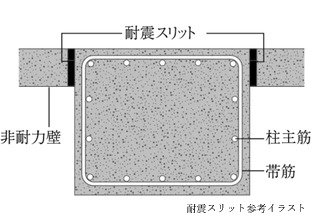 耐震スリット