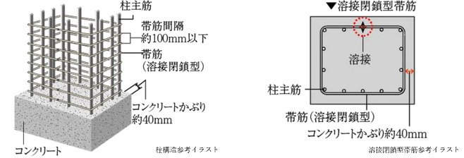 柱構造・溶接閉鎖型帯筋