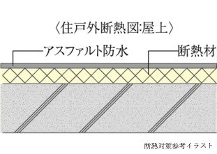 断熱対策
