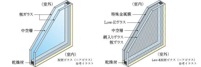 Low-E複層ガラス