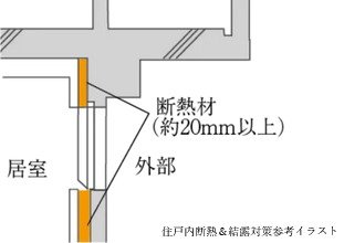 住戸内断熱＆結露対策