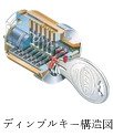 ディンプルキー