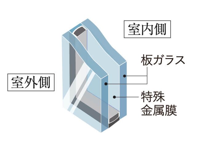 LOW-E 複層ガラス
