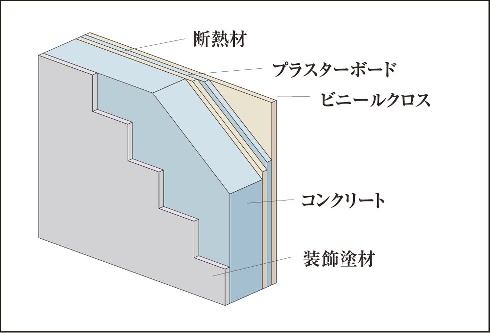 断熱効果に配慮した外壁