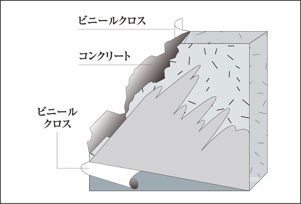 厚さ約180ｍｍの戸境壁