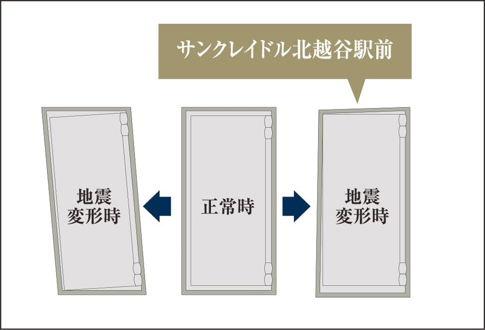 耐震枠付玄関ドア