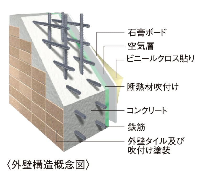 外壁構造