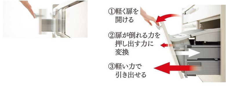 ソフトモーションレール