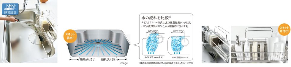 スキットシンク