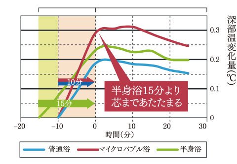 じんわりあたたまる。芯まであたたまる。
