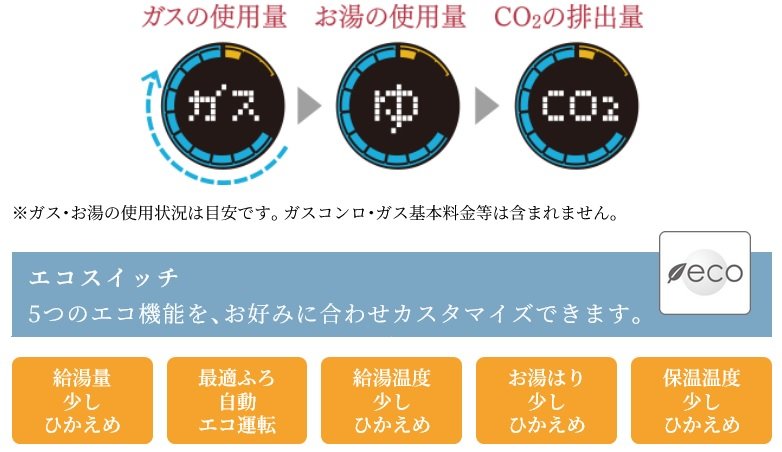 エネルック
省エネと経済性を応援する細やかな環境配慮も魅力です。