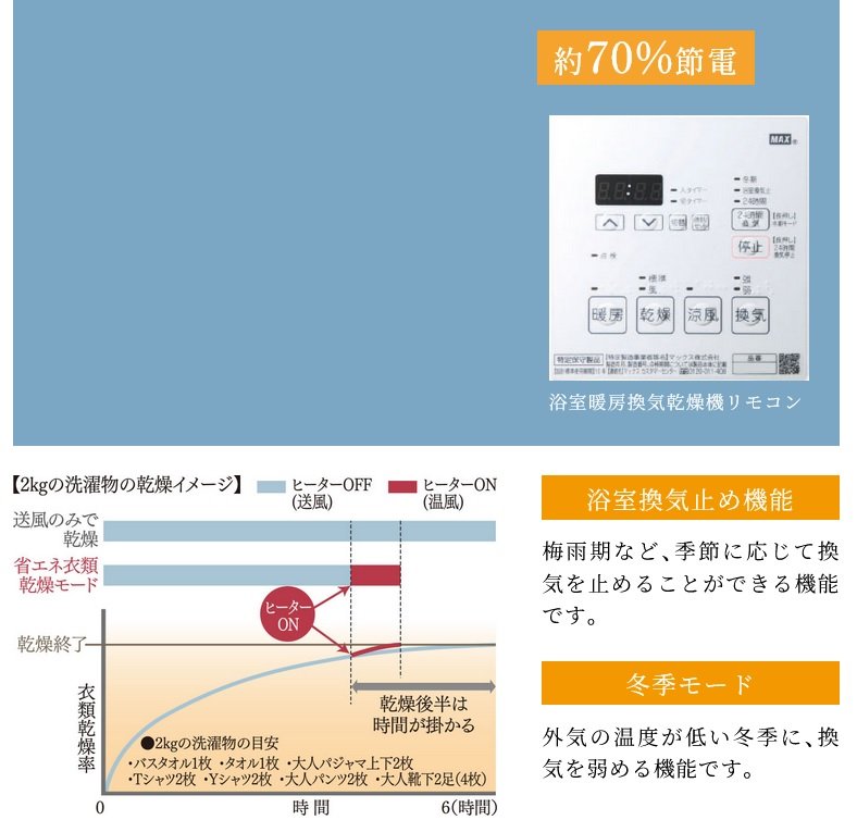 衣類乾燥は省エネ乾燥モードで