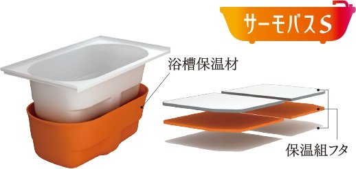 サーモバスS
