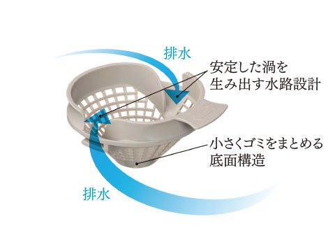 パッとくるりんポイ排水口