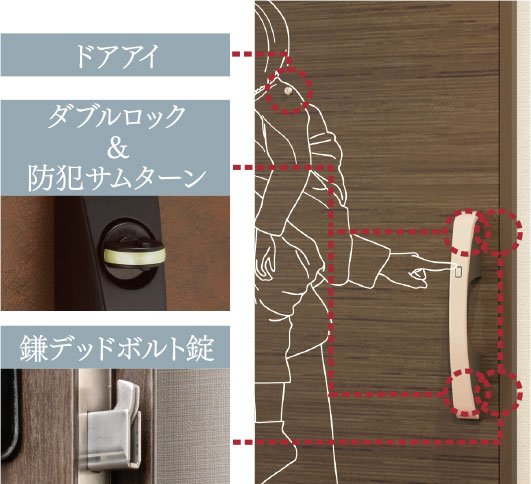 二重ロック付きプッシュプル玄関ドア