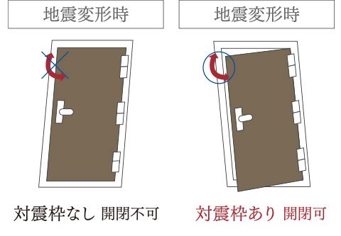 対震・防犯枠玄関ドア