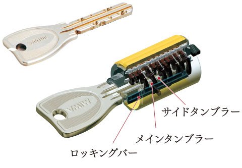 複製が困難なPRシリンダー