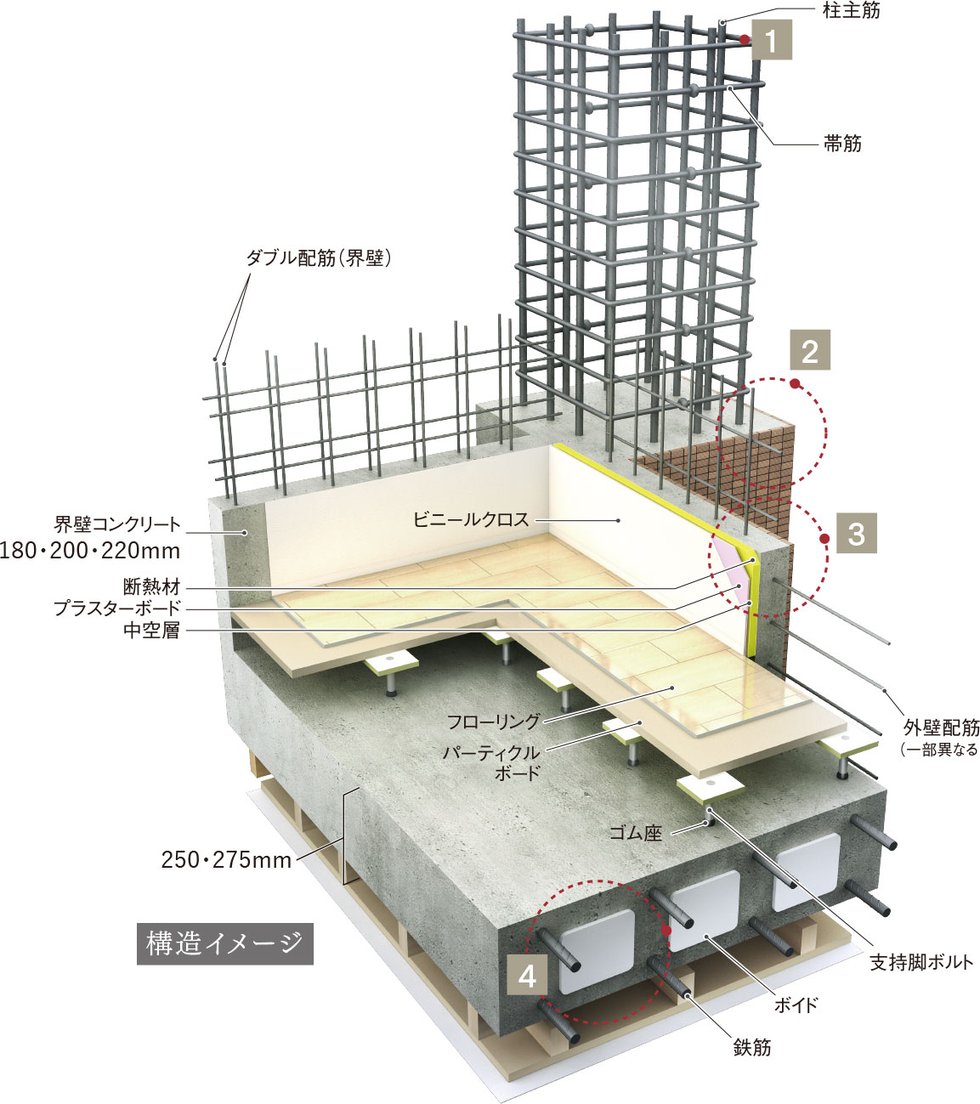 地震時の安全性を確保するための強固な基本構造