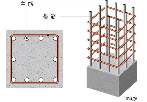 主筋の座屈を防止する帯筋