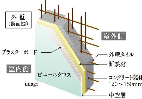 断熱性に配慮した外壁