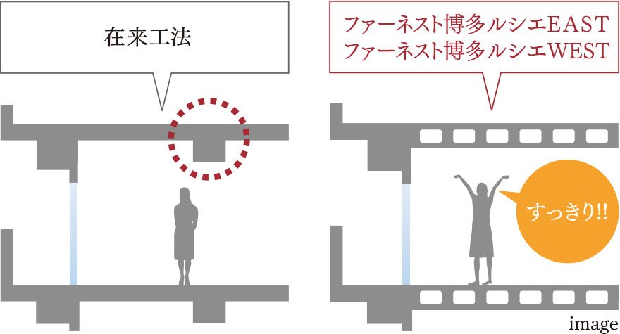 ボイドスラブ工法