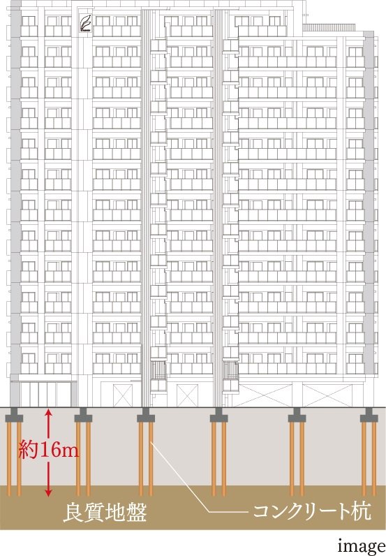 既製コンクリート杭工法