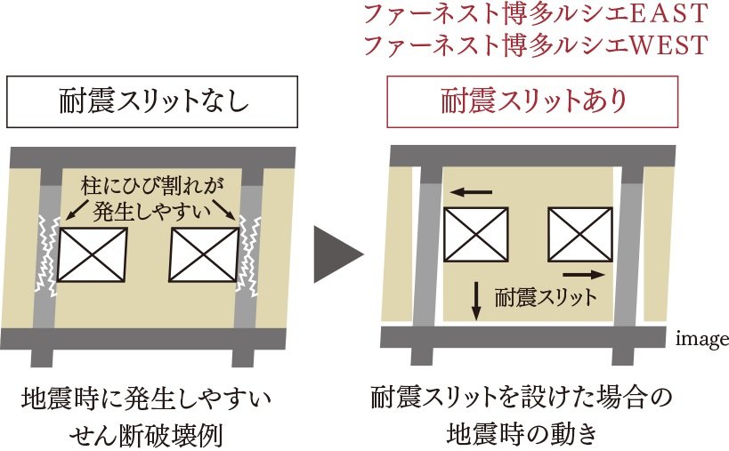 耐震スリットで地震時の動きに追従