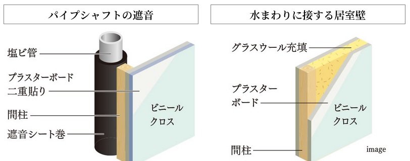 遮音性の高い構造