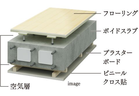二重天井・二重床構造
