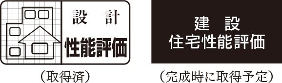 性能評価と保証