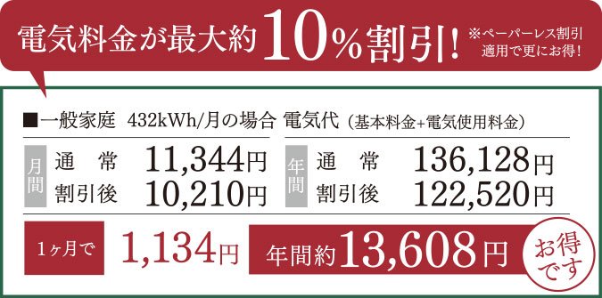 電気料金が最大約10％割引！