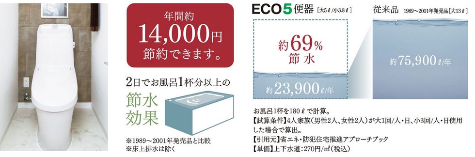 少ない水でキレイになる、先進型の超節水トイレ