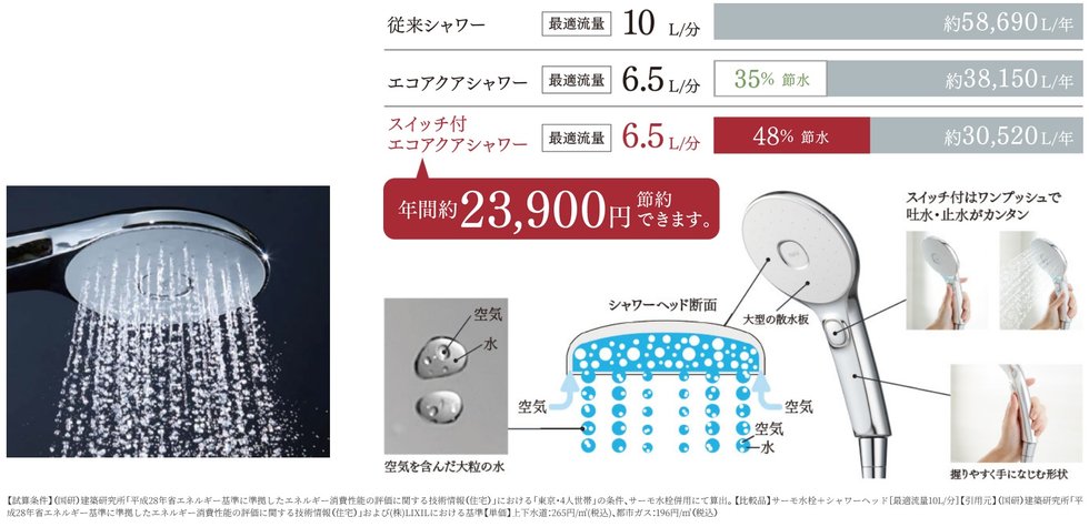 水量を抑えながらも快適な浴び心地を叶えるシャワー