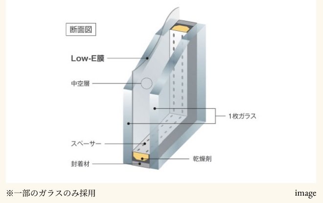 「Low-E複層ガラス」採用