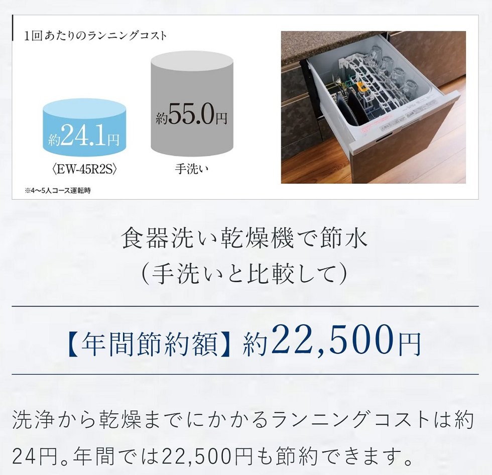 食器洗い乾燥機で節水
(手洗いと比較して)
